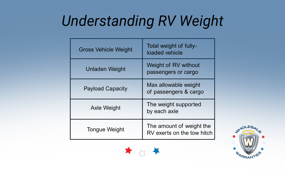 Why RV Weight Matters For Safety, Towing, And Handling | Wholesale ...