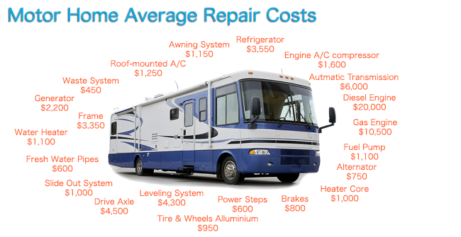 self-insuring vs buying an rv warranty